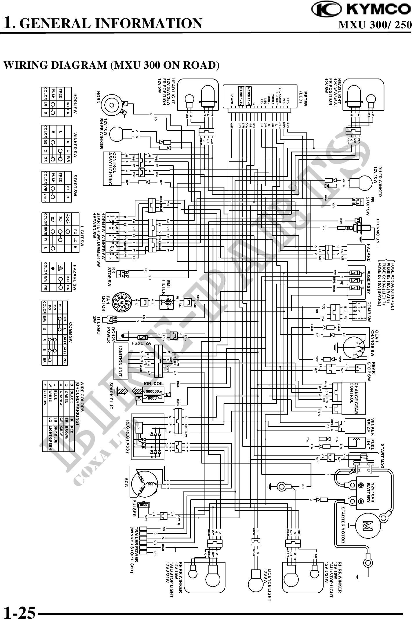 Microfiches